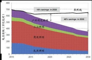國家高技術(shù)研究發(fā)展計(jì)劃（863計(jì)劃）與能源領(lǐng)域2014年度備選項(xiàng)目征集指南在網(wǎng)絡(luò)科技領(lǐng)域的融合與機(jī)遇