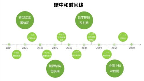ACCA專業(yè)洞察 田豐揭示網(wǎng)絡(luò)科技領(lǐng)域7大技術(shù)開發(fā)投資方向