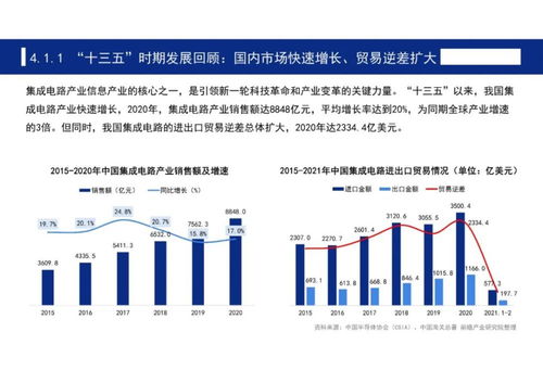 中國七大科技前沿領(lǐng)域十四五發(fā)展全景前瞻——網(wǎng)絡(luò)科技領(lǐng)域內(nèi)的技術(shù)開發(fā)