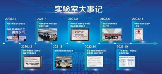 智能網(wǎng)絡(luò)聯(lián)合實驗室三周年 以技術(shù)開發(fā)開拓數(shù)字化新境界，科技賦能高質(zhì)量發(fā)展