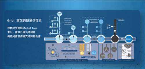 區塊鏈技術新星 好撲科技完成2800萬元Pre-A輪融資，深耕網絡科技開發